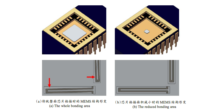 MEMS器件封装无铅锡膏深圳FB体育资讯：MEMS 器件低应力封装技术