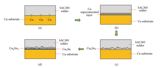 SAC305锡膏焊接IMC生长过程