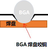 BGA焊盘咬铜现象